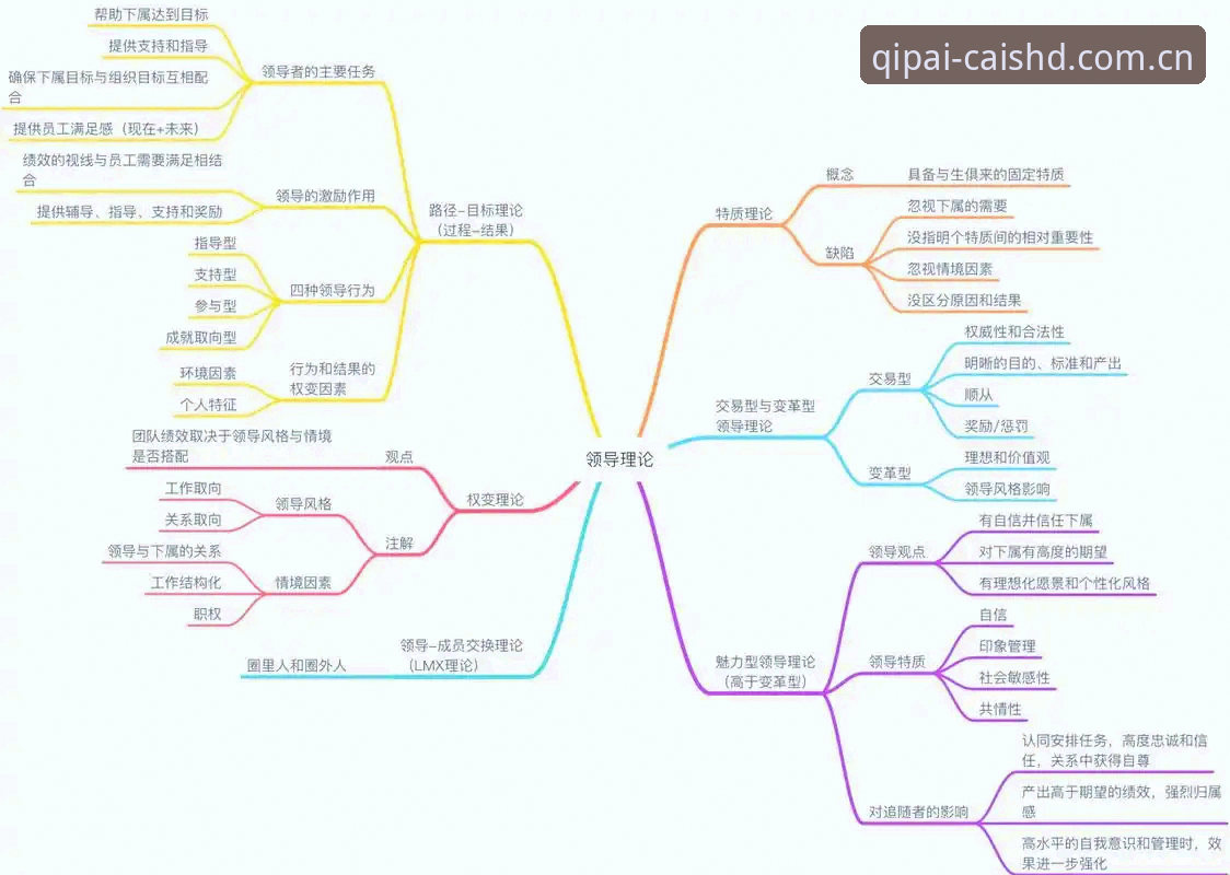 5个从贝纳蒂亚马赛经历学到的领导力智慧——棋牌竞技场上的博弈管理
